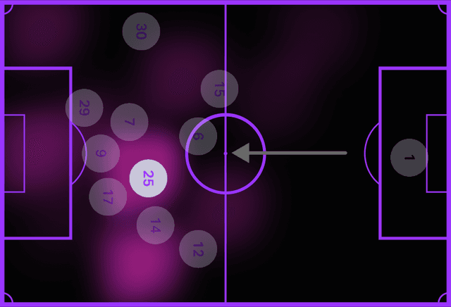 Team & Tactical Intelligence